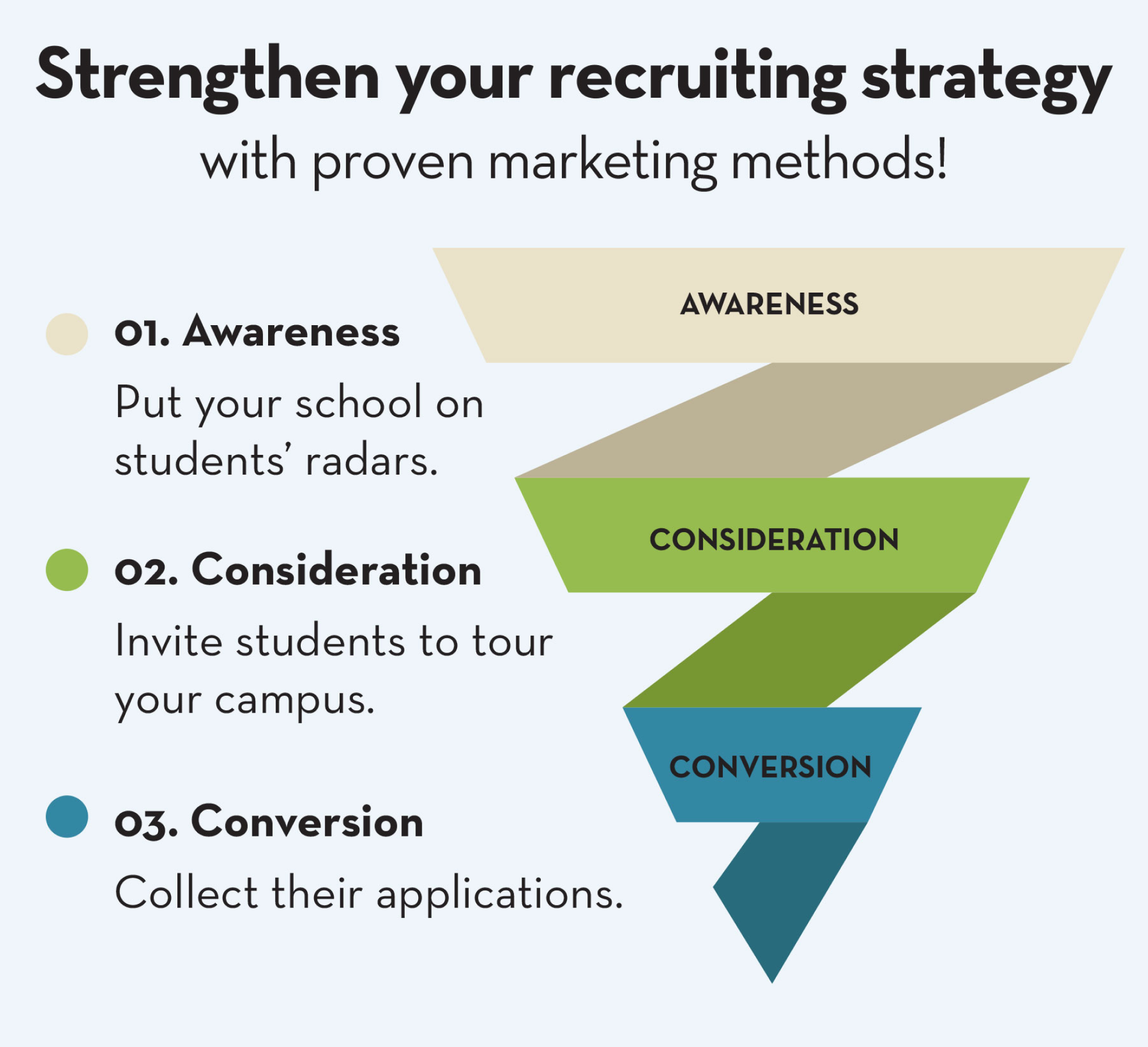 College Recruiting Funnel