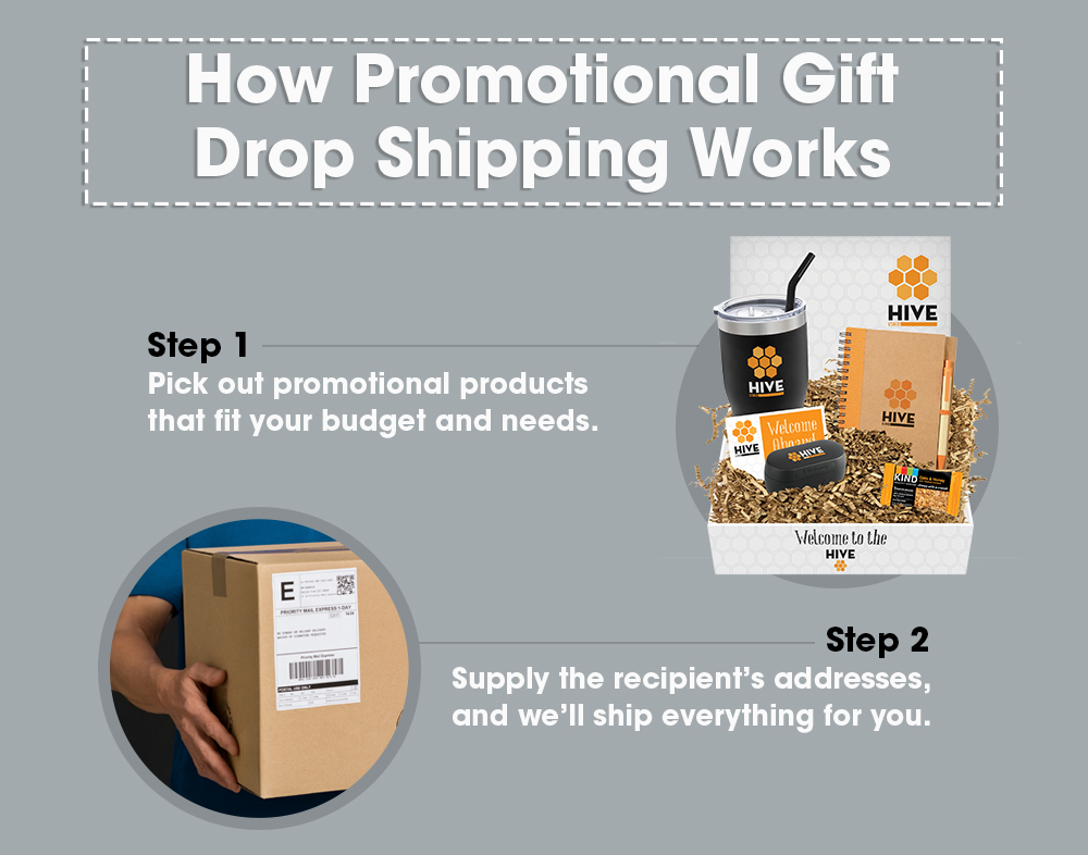 Steps for dropshipping products