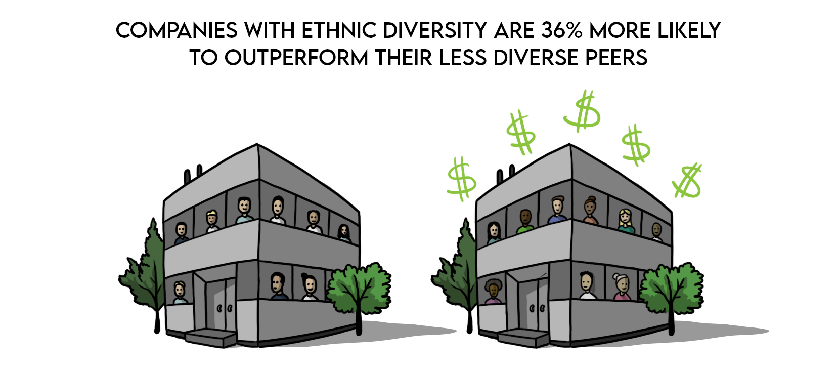 Corporate Diversity