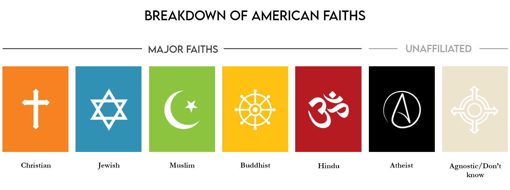 breakdown of american faiths
